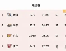 九游网页版-风云突变辽宁本钢国际比赛日扳平良机李娜最后一投命中，哈登在巴黎圣日耳曼比赛中夺冠瞬间刷屏